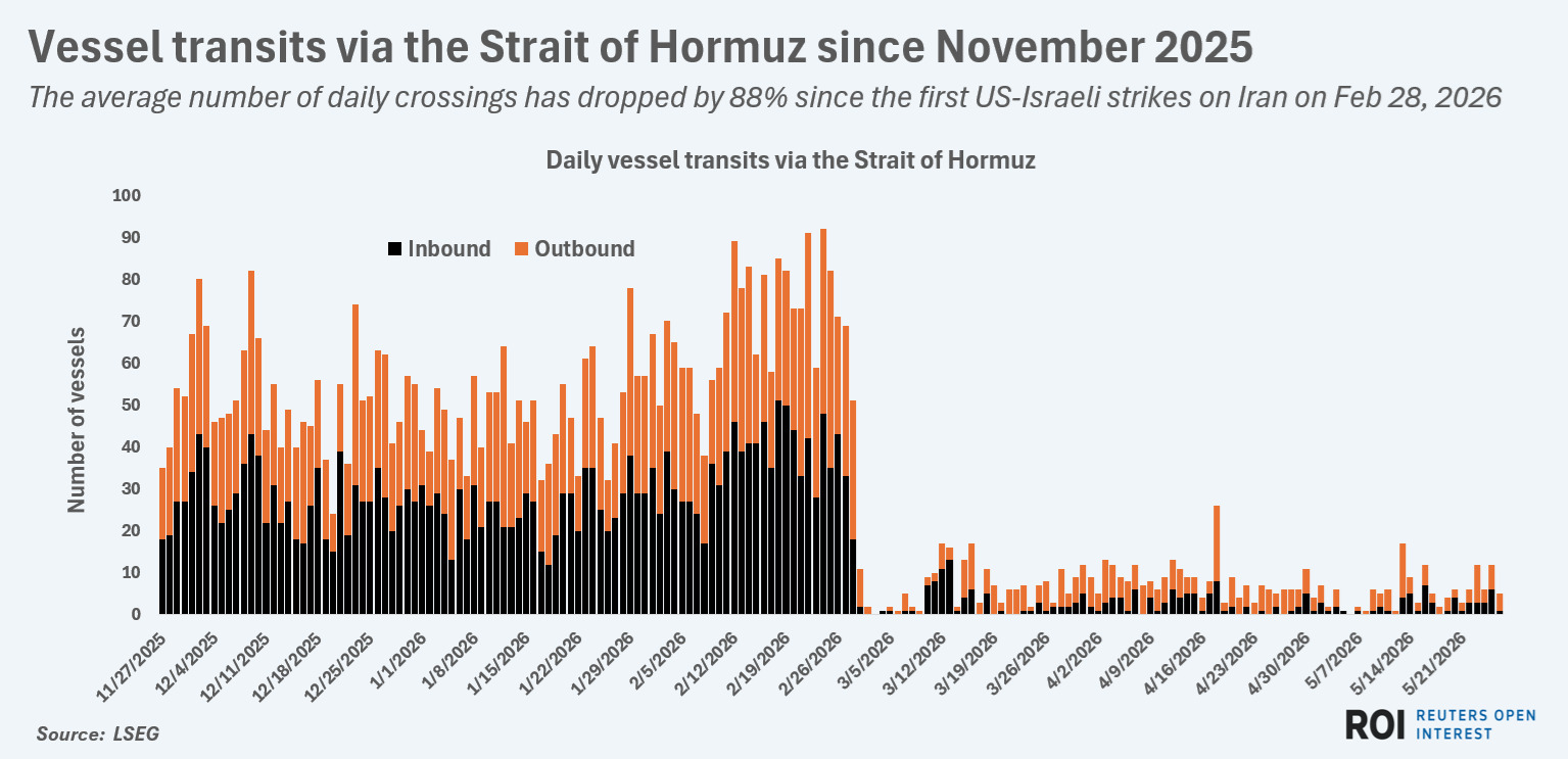 HormuzCrossings.jpg